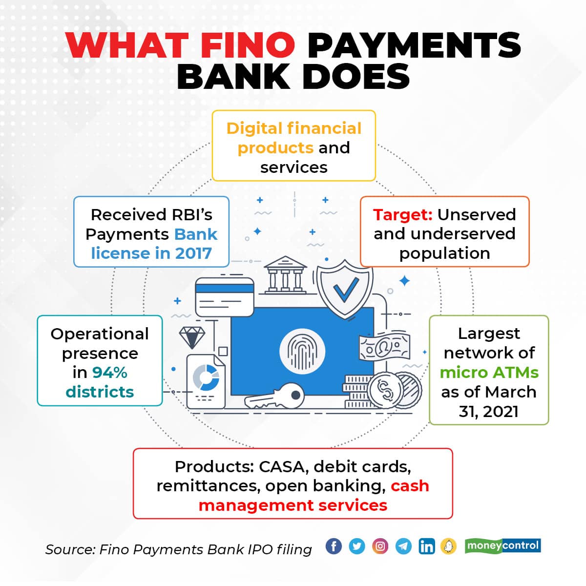 Fino Banking 0510_001