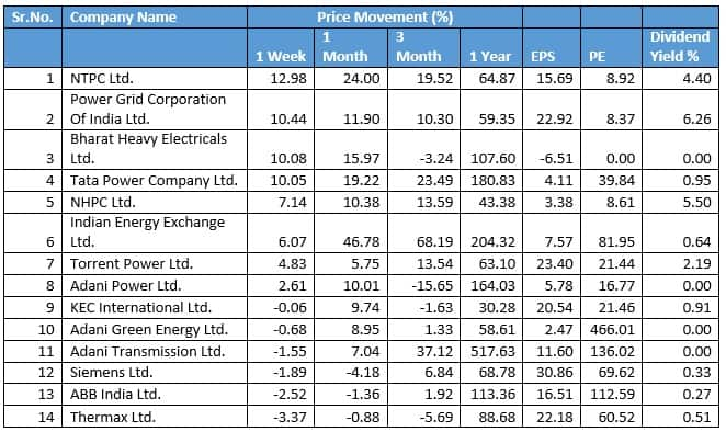 S&P Power Index: Powering its way to new highs