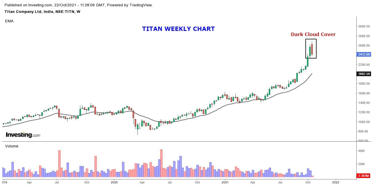 Hot Stocks | Here is why you should sell Titan Company and United Breweries