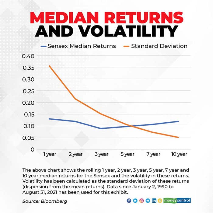 Median-Returns-and-Volatility-R