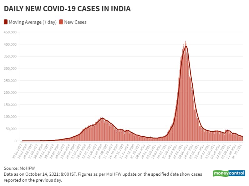 Cases india covid India: Coronavirus