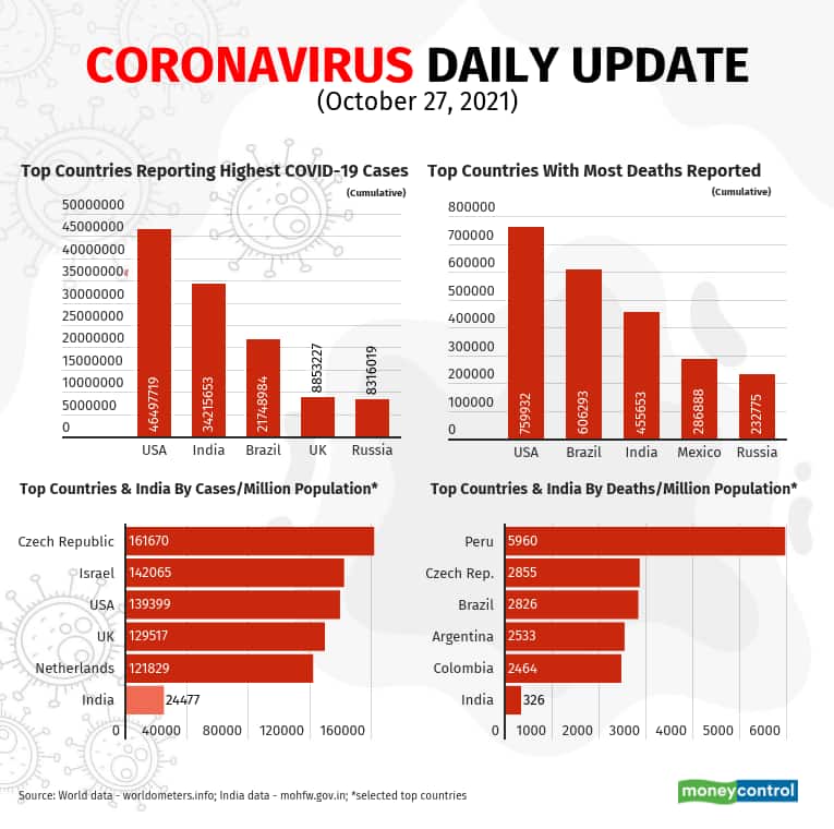 Oct27-covid-update (6)