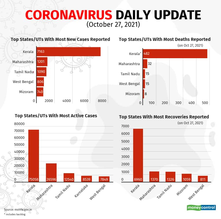 October27-covid-update (3)