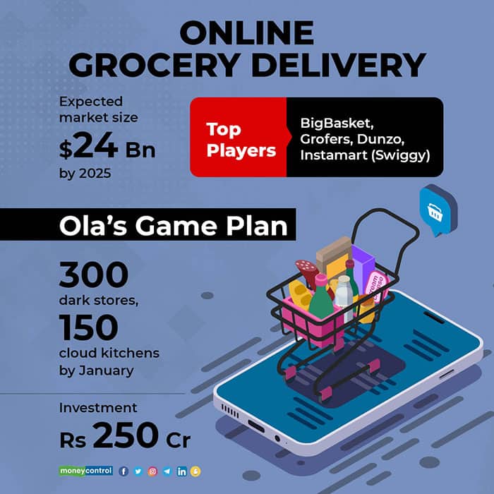 Online-Grocery-delivery-Ola's game plan