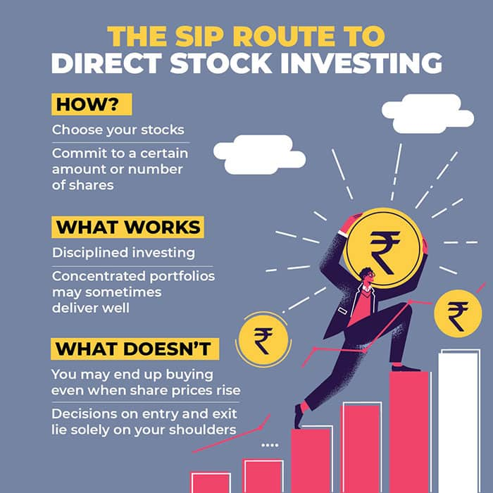 The stock SIPs lure of Zerodha, ICICI Direct and HDFC Securities