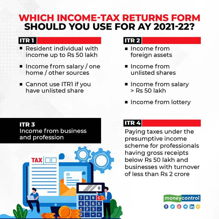 Confused on which ITR form to use? Here's help