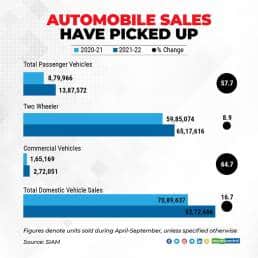 auto-sales-R