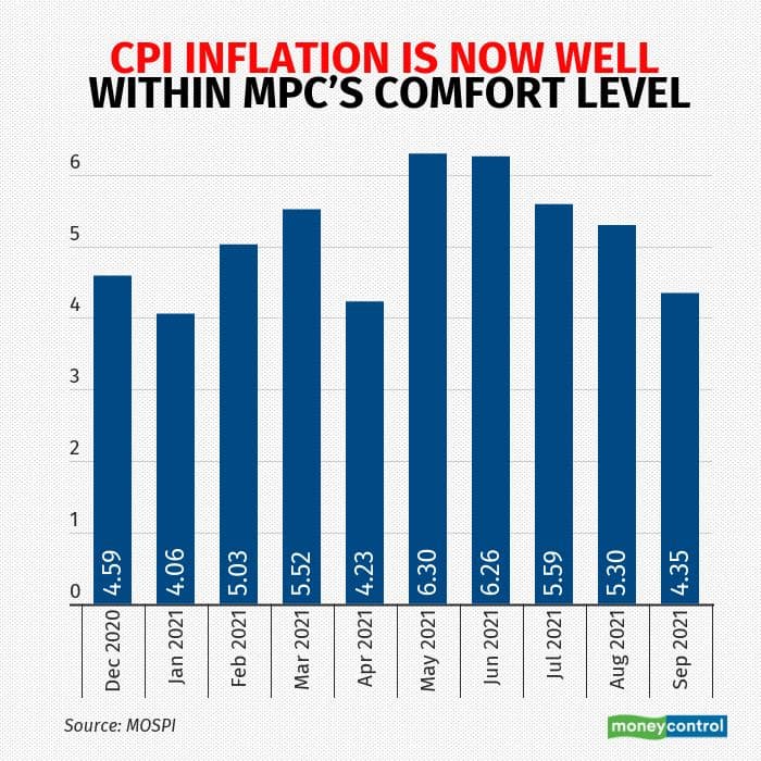 cpi-inflation