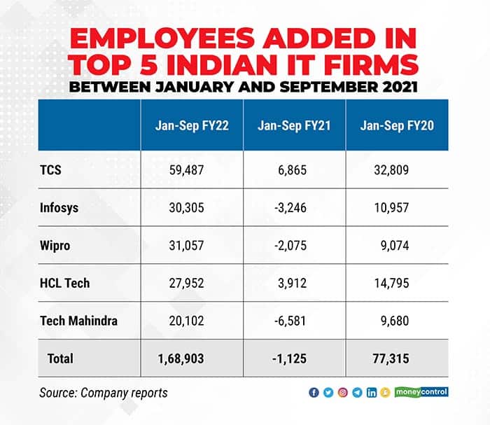 attrition rates in it companies