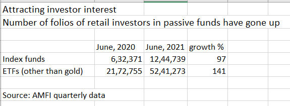 passive finity table folios amfi