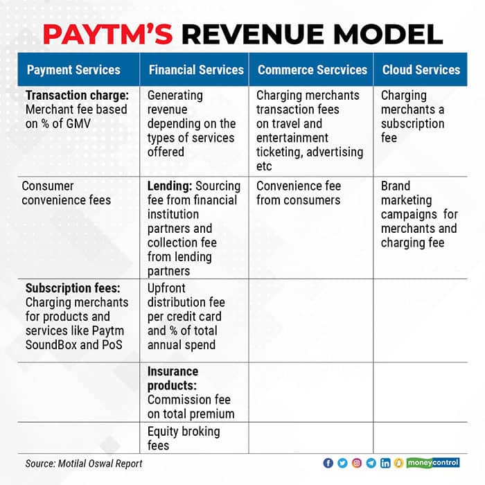 paytm-revenue-model-R2