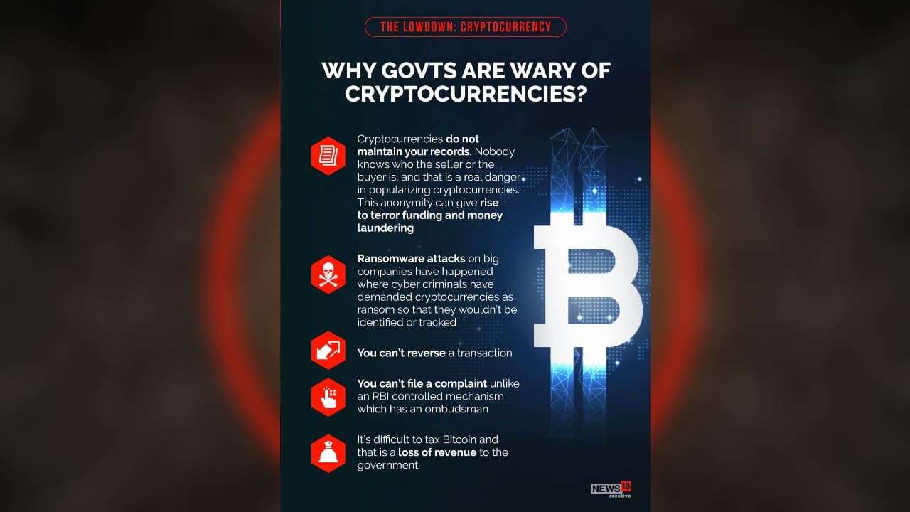 Cryptocurrencies do not maintain your records. Nobody knows who the seller or the buyer is, and that is a real danger in popularizing cryptocurrencies. This anonymity can give rise to terror funding and money laundering. (Image: News18 Creative) Cryptocurrencies do not maintain your records. Nobody knows who the seller or the buyer is, and that is a real danger in popularizing cryptocurrencies. This anonymity can give rise to terror funding and money laundering. (Image: News18 Creative)