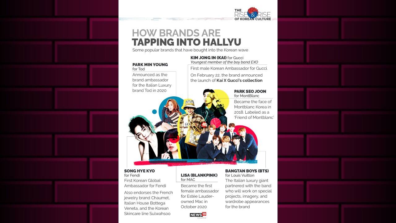 Here are some popular brands that have bought into the Korean wave. (Image: News18 Creative)