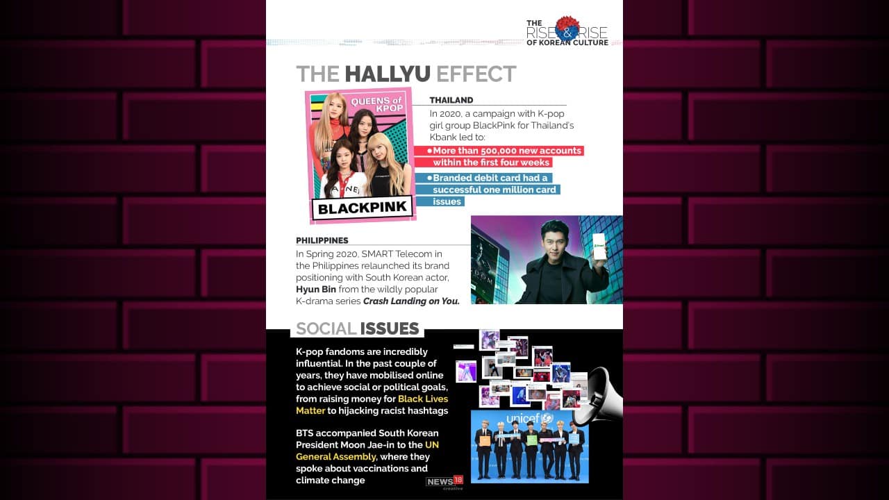 K-pop fandoms are incredibly influential. In the past couple of years, they have mobilized online to achieve social or political goals, from raising money for Black Lives Matter to hijacking racist hashtags. (Image: News18 Creative)