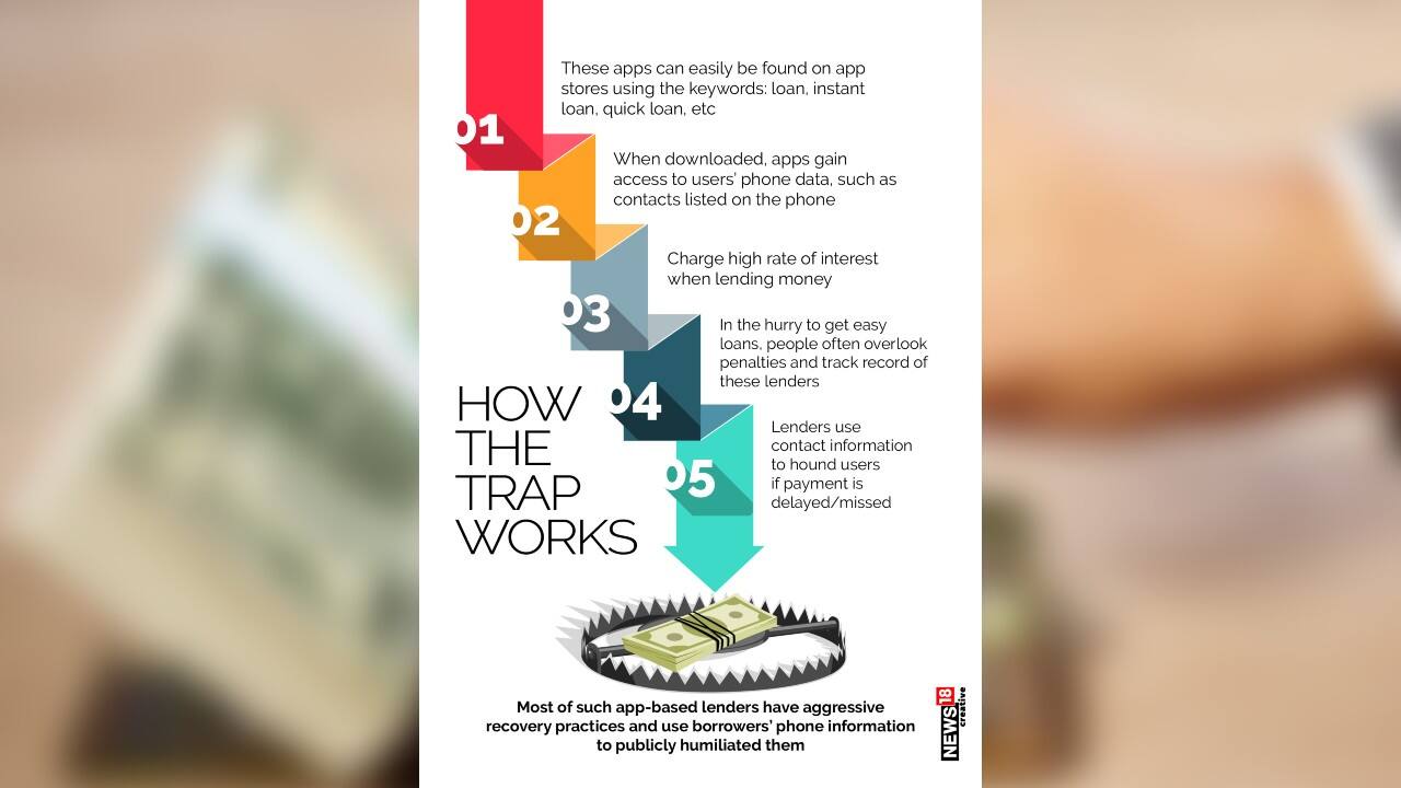 Most of such app-based lenders have aggressive recovery practices and use borrowers’ phone information to publicly humiliate them. (Image: News18 Creative)