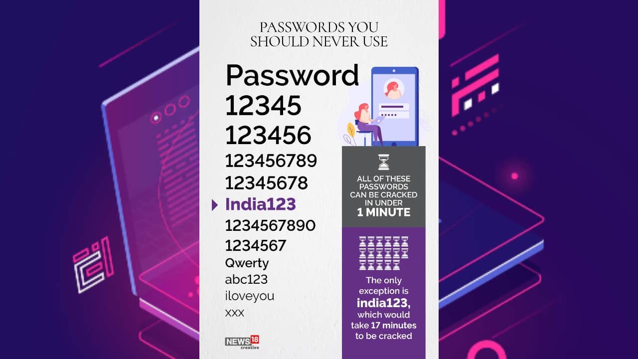 All these passwords can be cracked in under 1 minute. (Image: News18 Creative)