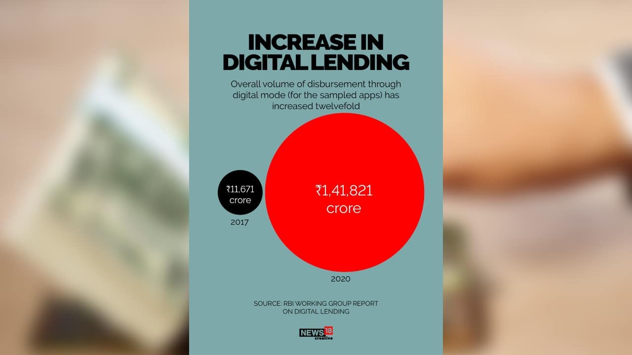 Overall volume of disbursement through digital mode (for the sampled apps) has increased twelvefold. (Image: News18 Creative)