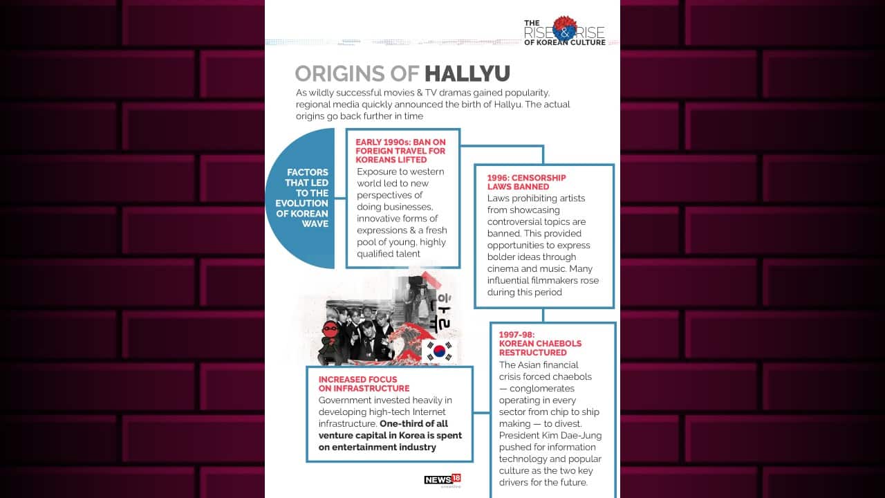 As wildly successful movies and TV dramas gained popularity, regional media quickly announced the birth of Hallyu. The actual origins go back further in time. (Image: News18 Creative)