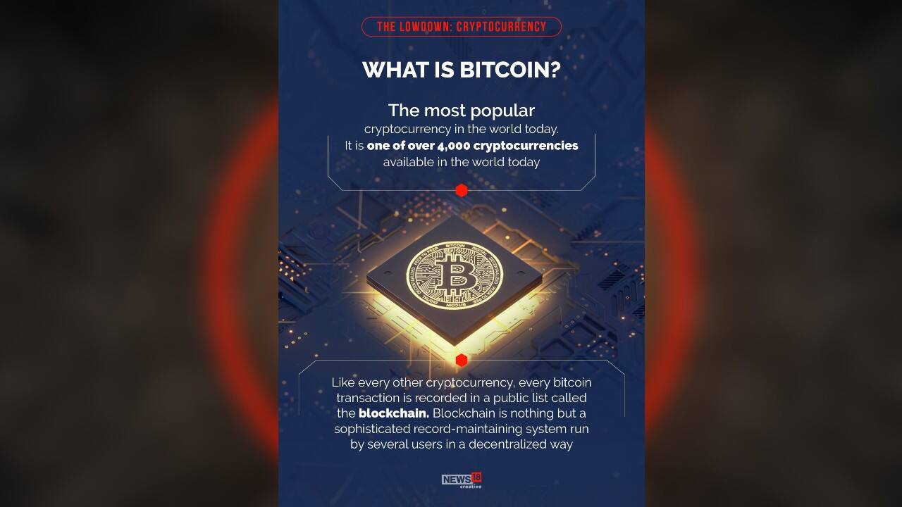 Bitcoin is the most popular cryptocurrency in the world today. It is one of over 4,000 cryptocurrencies available in the world today. (Image: News18 Creative) Bitcoin is the most popular cryptocurrency in the world today. It is one of over 4,000 cryptocurrencies available in the world today. (Image: News18 Creative)