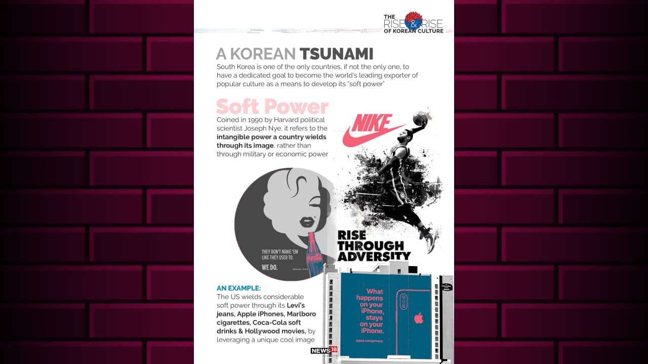 South Korea is one of the only countries, of not the only one, to have a dedicated goal to become the world’s leading exporter of popular culture as a means to develop its “soft power”. (Image: News18 Creative)
