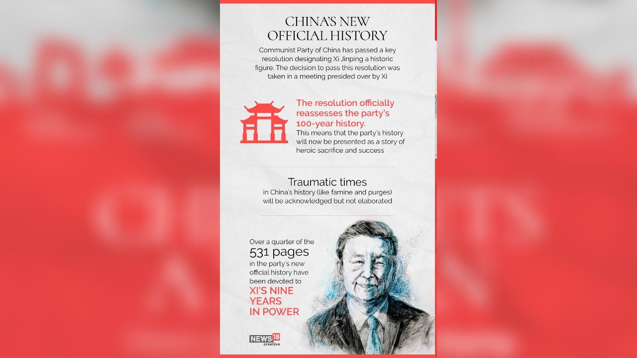 Communist Party of China has passed a key resolution designating Xi Jinping a historic figure. The decision to pass this resolution was taken in a meeting presided over by Xi. (Image: News18 Creative)