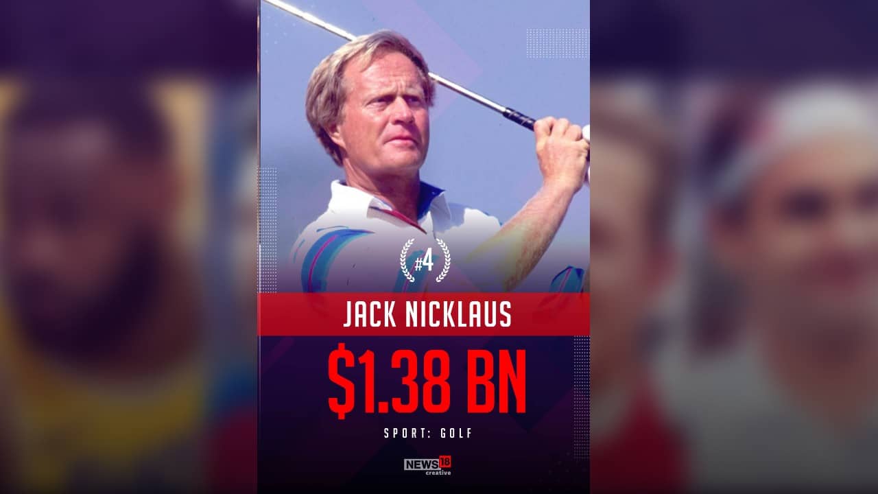 Top 10 highestpaid athletes of all time