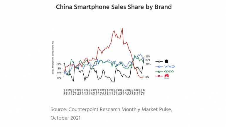 Source: CounterPoint