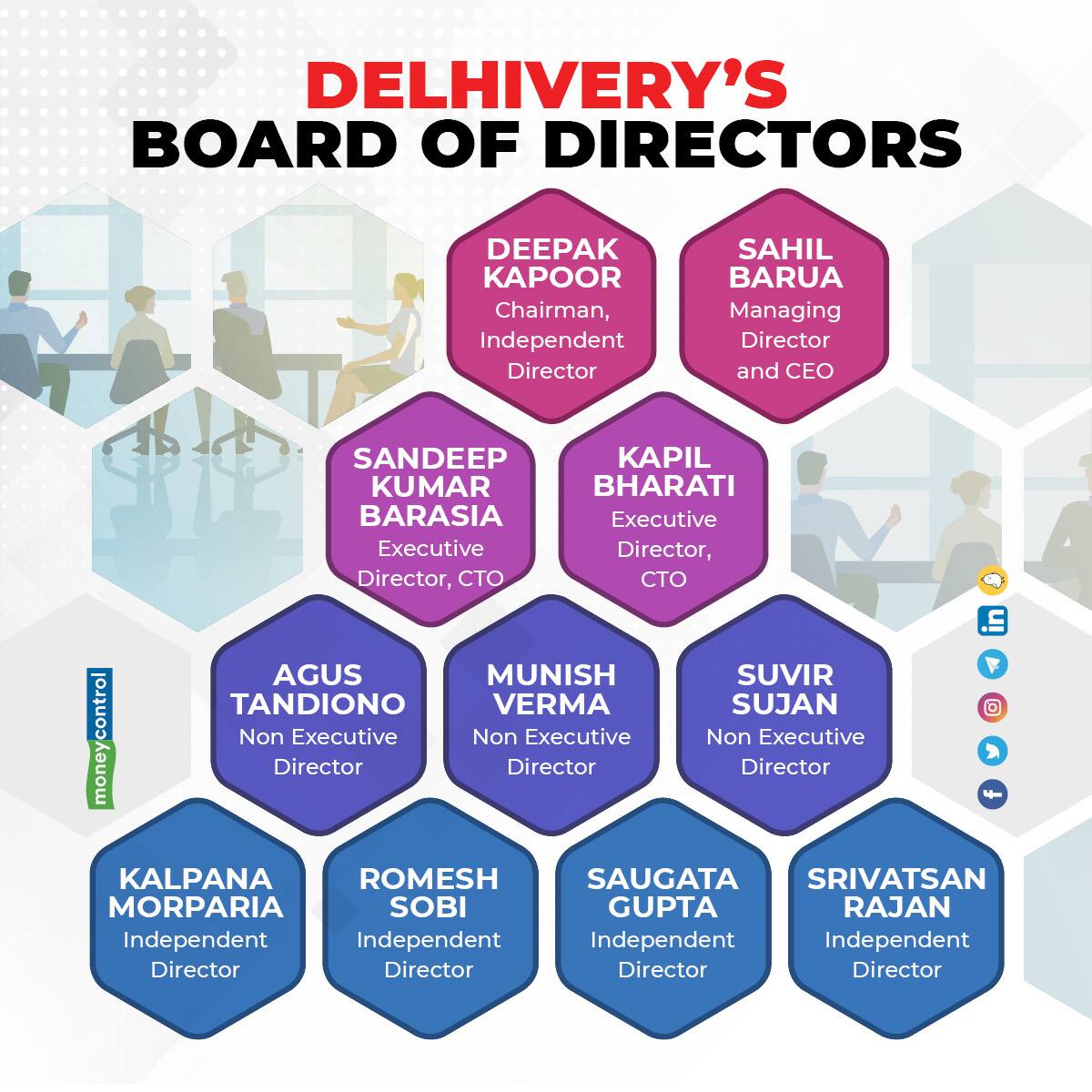 Leading upto its IPO, Delhivery appointed industry veterans as independent directors, meant to shore up corporate governance