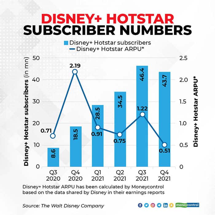 Disney hotstar price