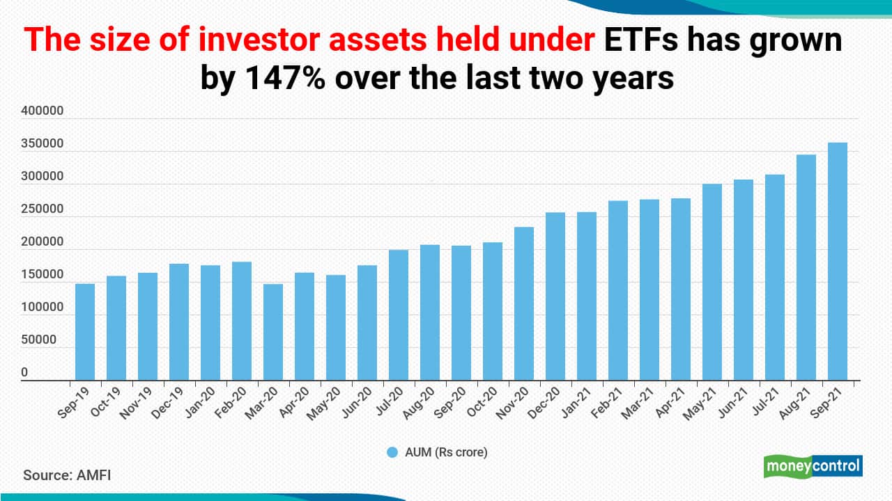 investing in funds and etfs wsj puzzles