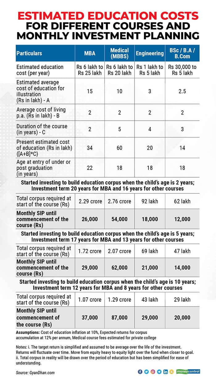 how-much-does-the-us-spend-on-education-stats-for-2023