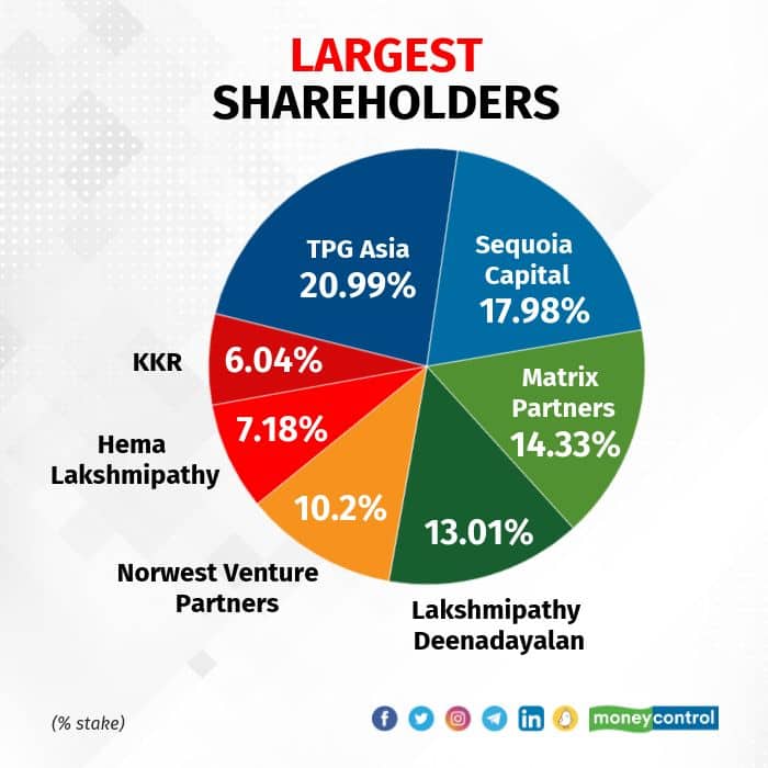Five Star's capitalisation table (or cap table) for short include the who's who of venture capital and private equity. Another early investor Morgan Stanley Private Equity exited its investment earlier this year with a 5x return