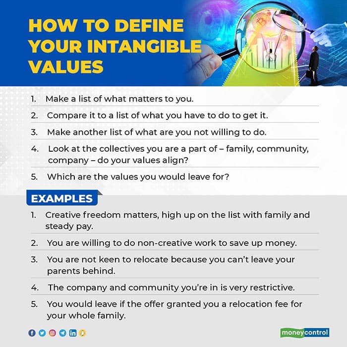 Healing Space 30 How to define your intangible values box