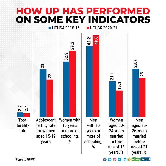 How-UP-has-performed-on-some-key-indicators