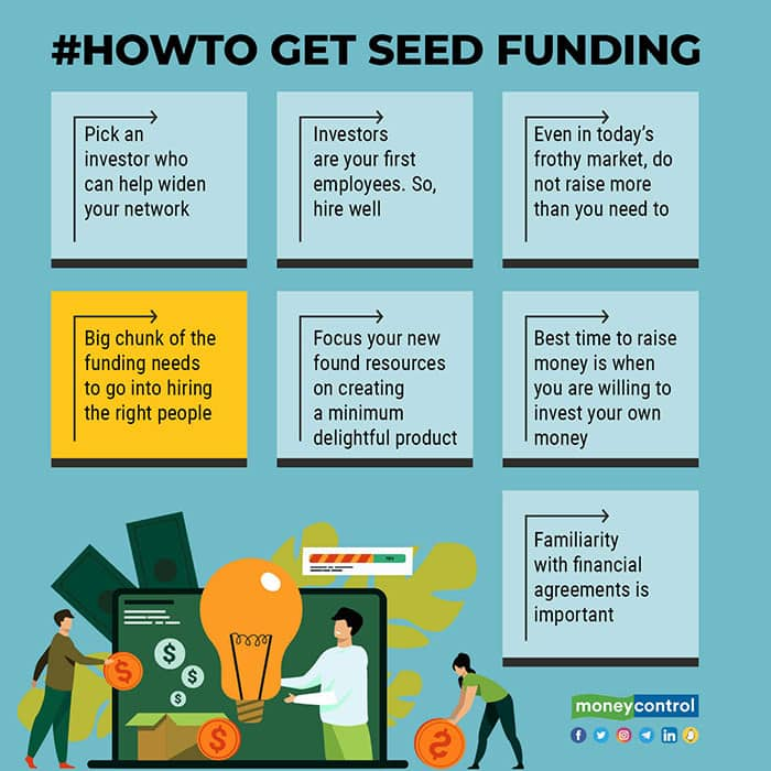 Seed Fund Fundas How To Identify The Right Investor Raise Seed