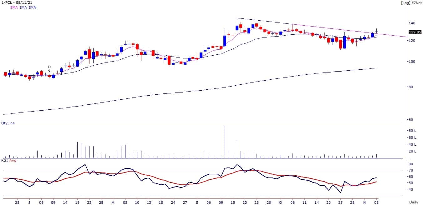 Hot Stocks | Here's why you should bet on Anjani Portland Cement ...