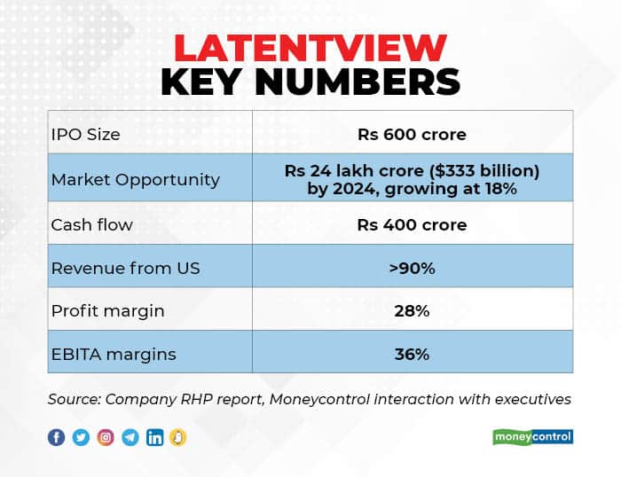 Latentview 2211_002