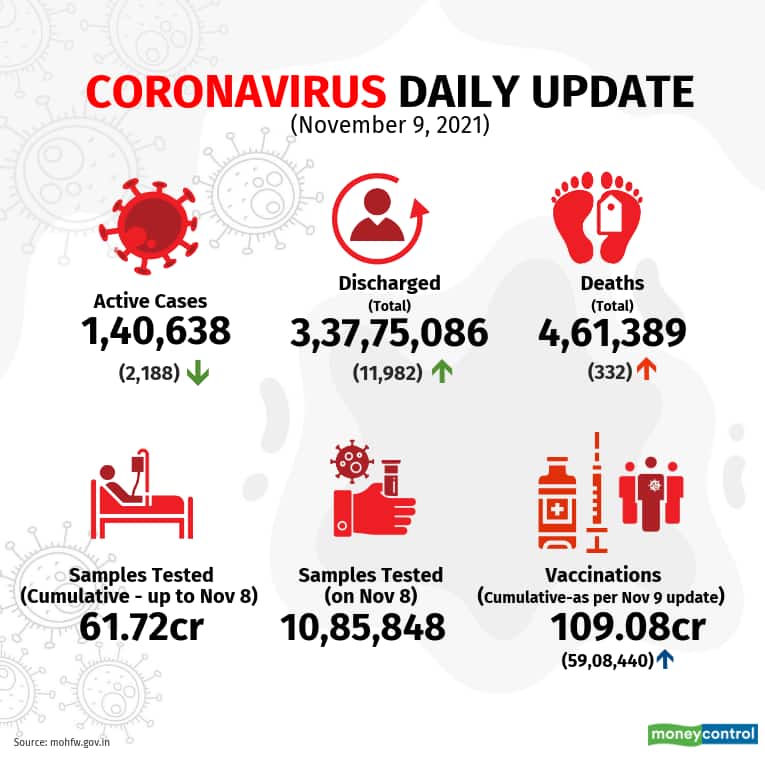 Nov9-covid-update (3)