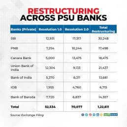Restructuring-Banks2