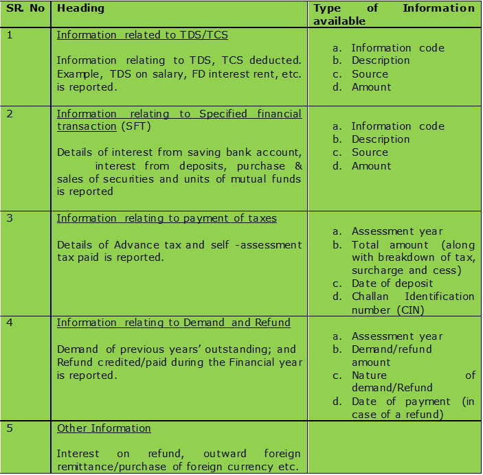 explained-all-about-the-new-annual-information-statement-of-the-income