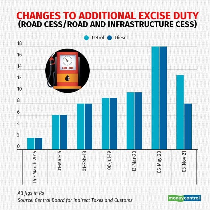 petro-tax2-chnages-to-additional-excise-duty.jpg