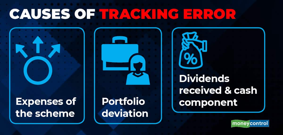 tracking error-