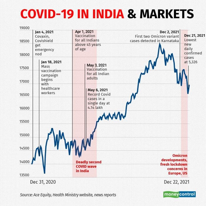 Events-1-Covid-and-india