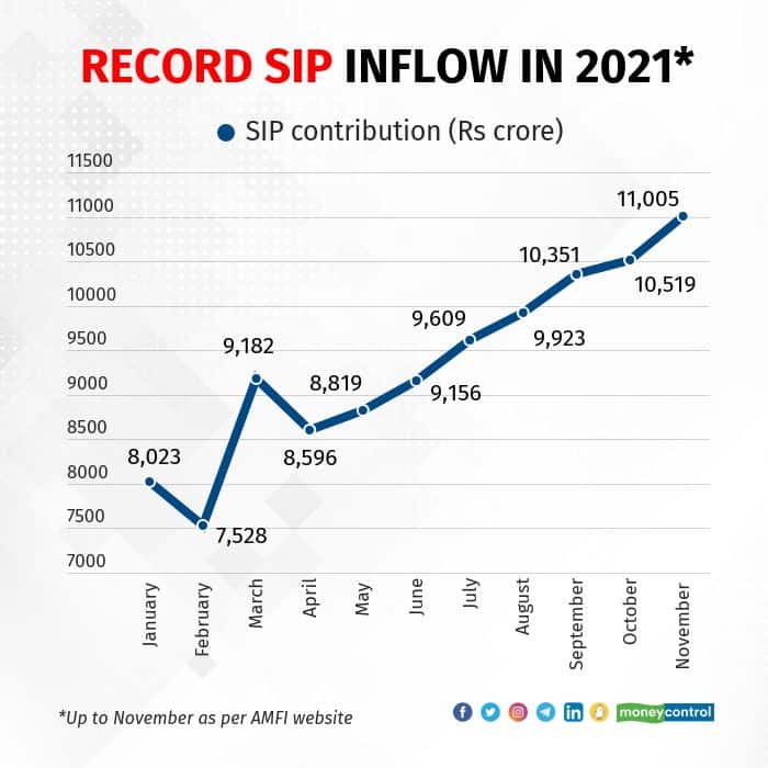 Events-7-SIP inflow