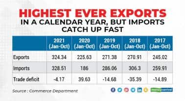 Highest ever exports