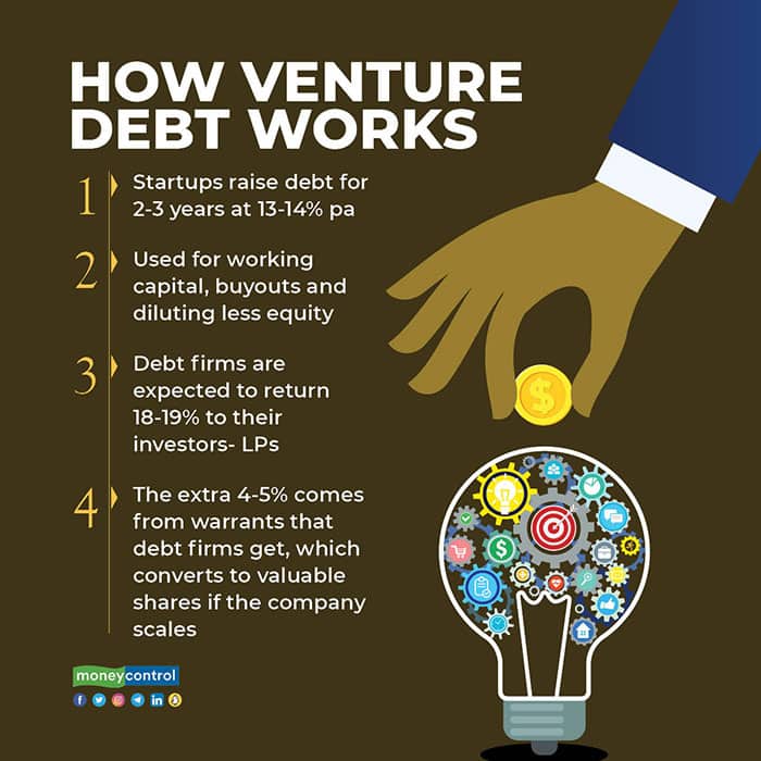 How-venture-debt-works