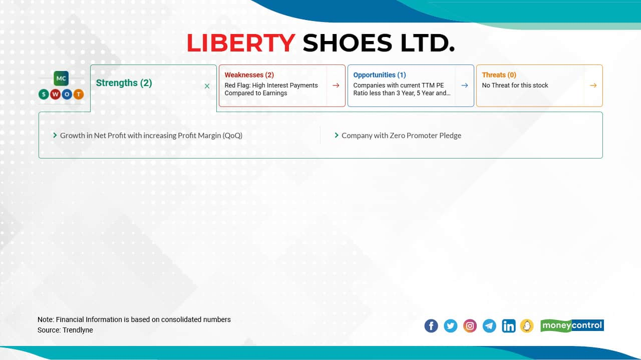 Liberty hot sale shoes stock