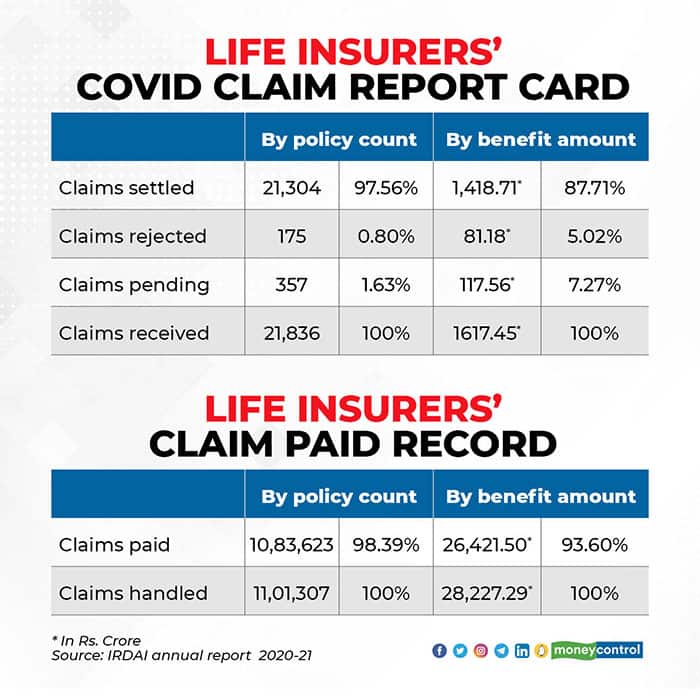 Life-insurers'-COVID-claim-report-card