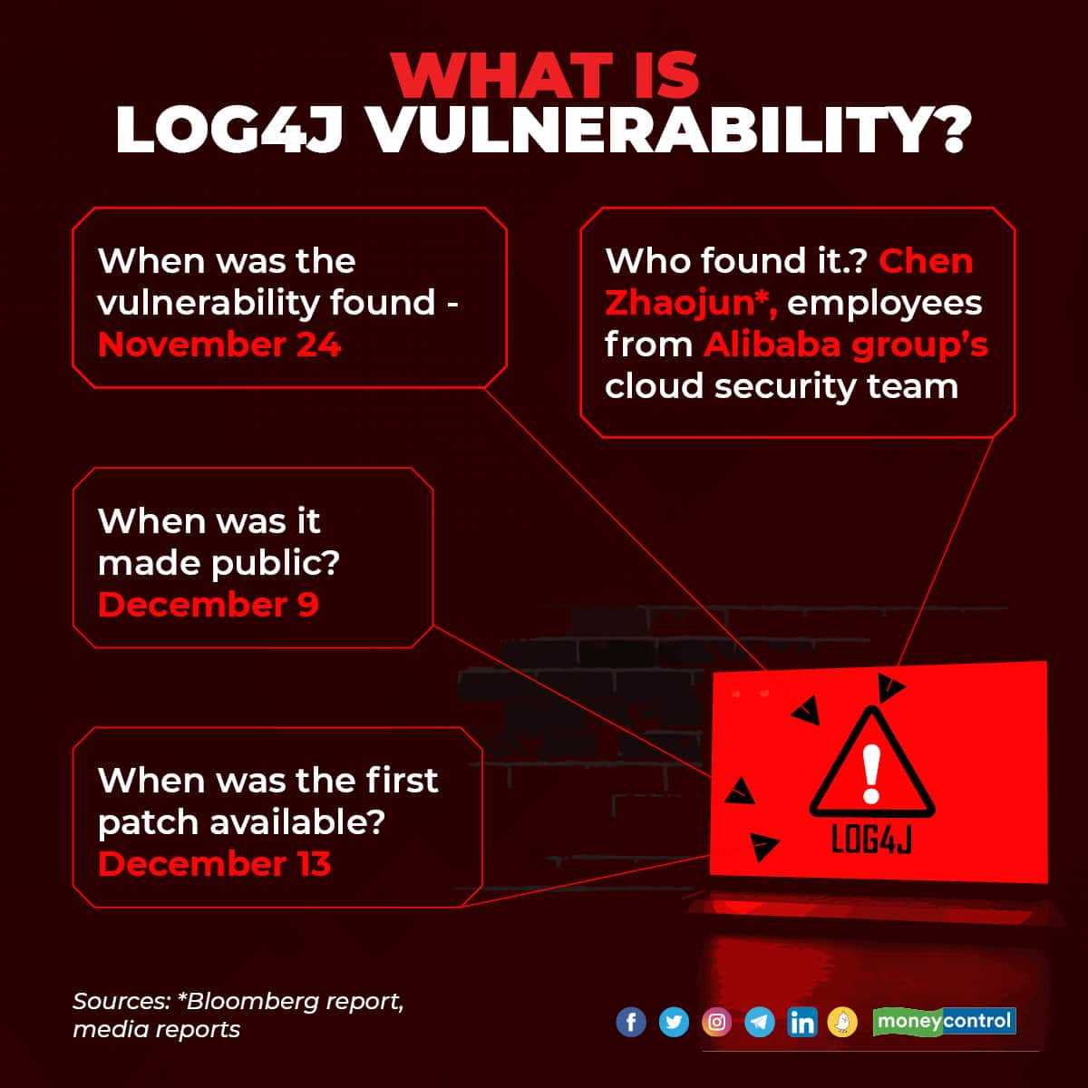 splunk log4j vulnerability