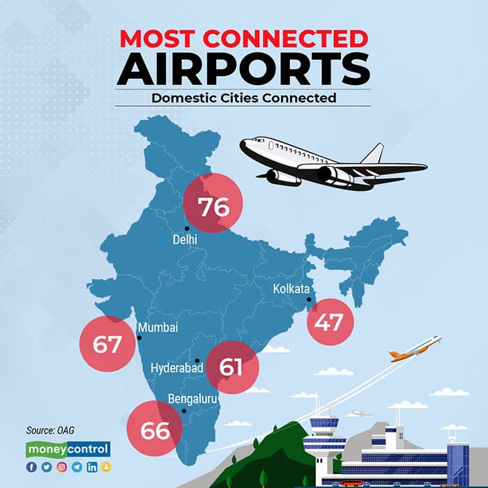 Most-connected-airports